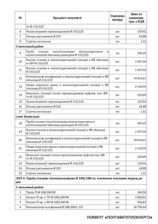 Код ДК 016-2010: 24.20.3. Труби та трубки зовнішнього діаметра не більше ніж 406,4 мм, зі сталі, інші. 9 лотів.