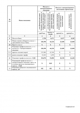 ЩОДО ТАРИФІВ ПІДПРИЄМСТВА ДЛЯ НАСЕЛЕННЯ: «ПОЛТАВАТЕПЛОЕНЕРГО» ІНФОРМУЄ