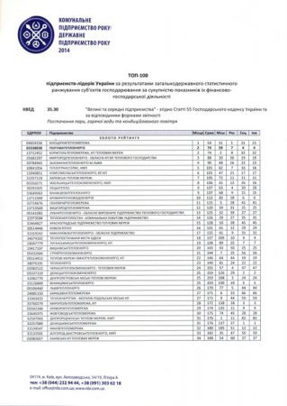 Полтавське комунальне підприємство стало другим в Україні за національним бізнес-рейтингом