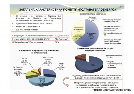 ЩОДО ЗАЛУЧЕННЯ КРЕДИТУ ЄБРР ДЛЯ МОДЕРНІЗАЦІЇ СИСТЕМ ТЕПЛОПОСТАЧАННЯ м. ПОЛТАВА