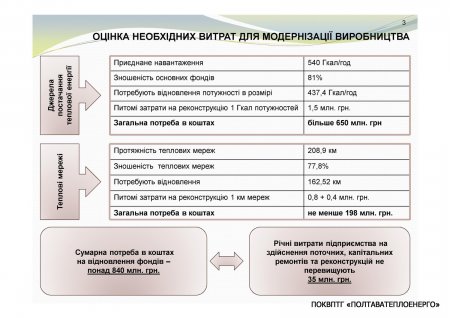 ЩОДО ЗАЛУЧЕННЯ КРЕДИТУ ЄБРР ДЛЯ МОДЕРНІЗАЦІЇ СИСТЕМ ТЕПЛОПОСТАЧАННЯ м. ПОЛТАВА