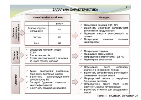 ЩОДО ЗАЛУЧЕННЯ КРЕДИТУ ЄБРР ДЛЯ МОДЕРНІЗАЦІЇ СИСТЕМ ТЕПЛОПОСТАЧАННЯ м. ПОЛТАВА