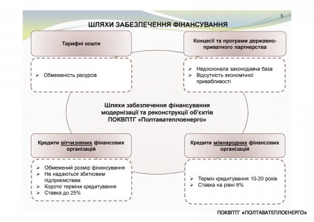 ЩОДО ЗАЛУЧЕННЯ КРЕДИТУ ЄБРР ДЛЯ МОДЕРНІЗАЦІЇ СИСТЕМ ТЕПЛОПОСТАЧАННЯ м. ПОЛТАВА