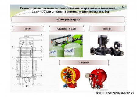 ЩОДО ЗАЛУЧЕННЯ КРЕДИТУ ЄБРР ДЛЯ МОДЕРНІЗАЦІЇ СИСТЕМ ТЕПЛОПОСТАЧАННЯ м. ПОЛТАВА