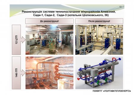 ЩОДО ЗАЛУЧЕННЯ КРЕДИТУ ЄБРР ДЛЯ МОДЕРНІЗАЦІЇ СИСТЕМ ТЕПЛОПОСТАЧАННЯ м. ПОЛТАВА