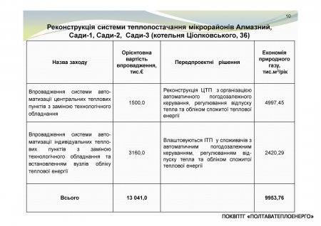 ЩОДО ЗАЛУЧЕННЯ КРЕДИТУ ЄБРР ДЛЯ МОДЕРНІЗАЦІЇ СИСТЕМ ТЕПЛОПОСТАЧАННЯ м. ПОЛТАВА