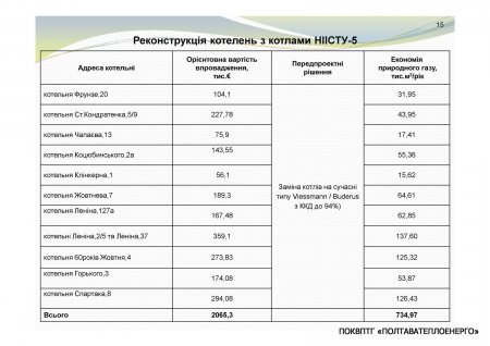 ЩОДО ЗАЛУЧЕННЯ КРЕДИТУ ЄБРР ДЛЯ МОДЕРНІЗАЦІЇ СИСТЕМ ТЕПЛОПОСТАЧАННЯ м. ПОЛТАВА