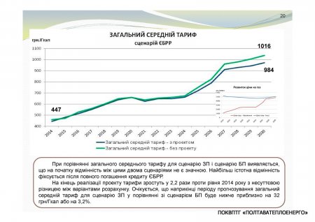 ЩОДО ЗАЛУЧЕННЯ КРЕДИТУ ЄБРР ДЛЯ МОДЕРНІЗАЦІЇ СИСТЕМ ТЕПЛОПОСТАЧАННЯ м. ПОЛТАВА