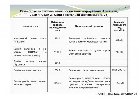 ЩОДО ЗАЛУЧЕННЯ КРЕДИТУ ЄБРР ДЛЯ МОДЕРНІЗАЦІЇ СИСТЕМ ТЕПЛОПОСТАЧАННЯ м. ПОЛТАВА