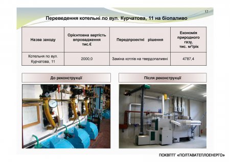 ЩОДО ЗАЛУЧЕННЯ КРЕДИТУ ЄБРР ДЛЯ МОДЕРНІЗАЦІЇ СИСТЕМ ТЕПЛОПОСТАЧАННЯ м. ПОЛТАВА