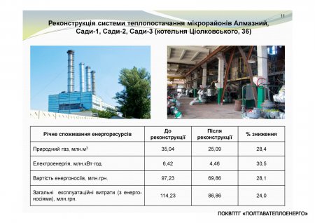 ЩОДО ЗАЛУЧЕННЯ КРЕДИТУ ЄБРР ДЛЯ МОДЕРНІЗАЦІЇ СИСТЕМ ТЕПЛОПОСТАЧАННЯ м. ПОЛТАВА