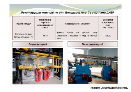 ЩОДО ЗАЛУЧЕННЯ КРЕДИТУ ЄБРР ДЛЯ МОДЕРНІЗАЦІЇ СИСТЕМ ТЕПЛОПОСТАЧАННЯ м. ПОЛТАВА