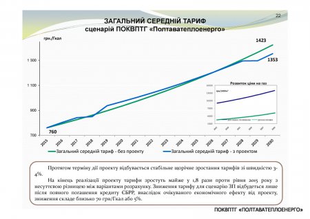 ЩОДО ЗАЛУЧЕННЯ КРЕДИТУ ЄБРР ДЛЯ МОДЕРНІЗАЦІЇ СИСТЕМ ТЕПЛОПОСТАЧАННЯ м. ПОЛТАВА