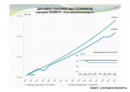 ЩОДО ЗАЛУЧЕННЯ КРЕДИТУ ЄБРР ДЛЯ МОДЕРНІЗАЦІЇ СИСТЕМ ТЕПЛОПОСТАЧАННЯ м. ПОЛТАВА