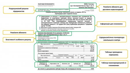 Щодо нарахувань за послугу опалення за грудень 2015 року