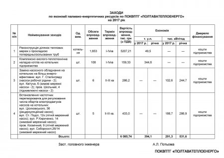 Заходи по економії паливно-енергетичних ресурсів по ПОКВПТГ «ПОЛТАВАТЕПЛОЕНЕРГО» на 2017 рік