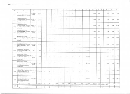 Проект змін інвестиційної програми підприємства з реконструкції та модернізації об’єктів у сфері виробництва та транспортування теплової енергії на 2018 рік