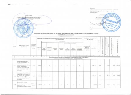 Проект змін інвестиційної програми підприємства з реконструкції та модернізації об’єктів у сфері виробництва та транспортування теплової енергії на 2018 рік