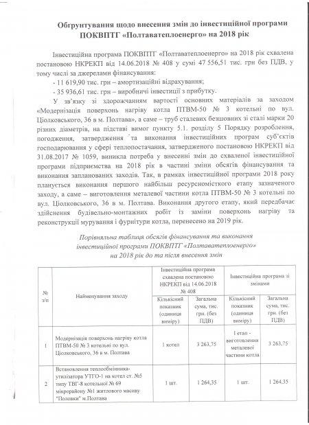 Проект змін інвестиційної програми підприємства з реконструкції та модернізації об’єктів у сфері виробництва та транспортування теплової енергії на 2018 рік