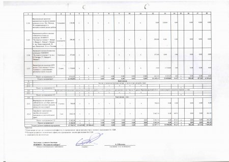 Проект інвестиційної програми підприємства на 2019 рік