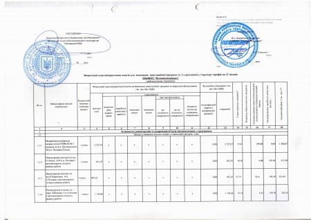 Проект інвестиційної програми підприємства на 2019 рік