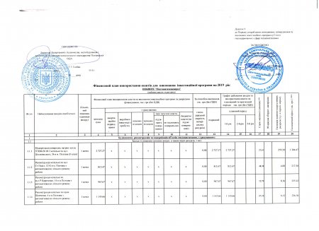 Проект інвестиційної програми підприємства на 2019 рік