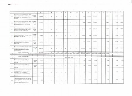 Проект інвестиційної програми підприємства на 2019 рік