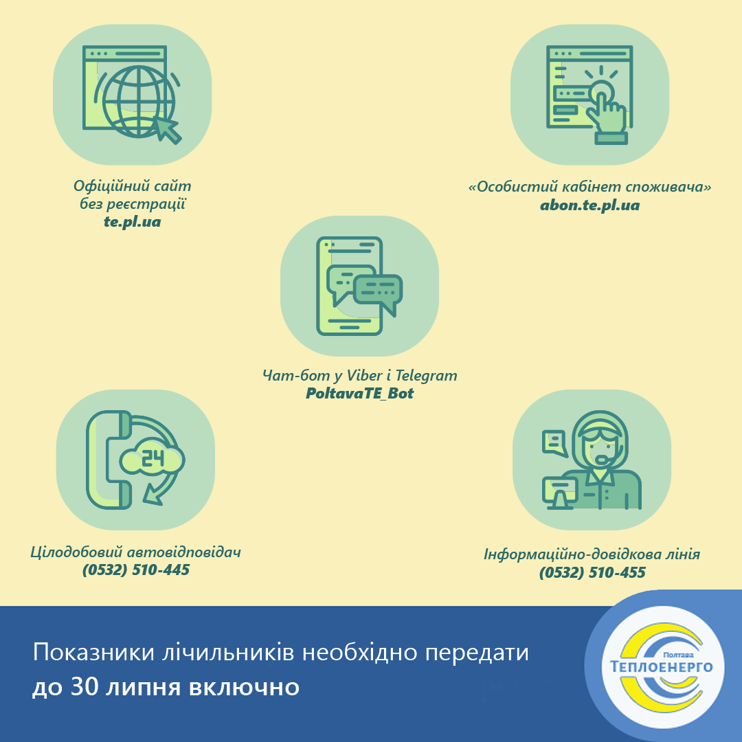 Передати показники: всі інструменти
