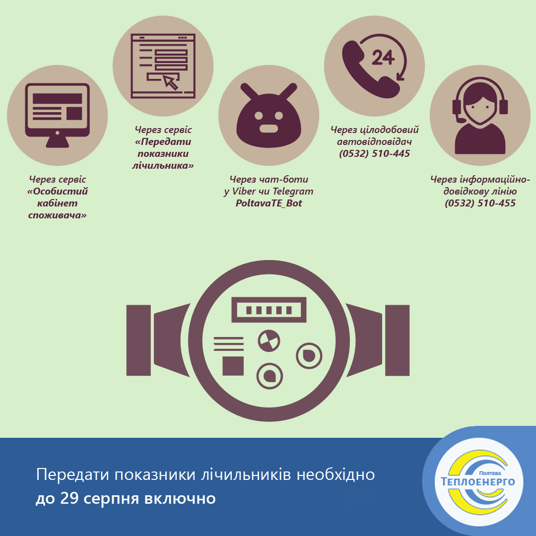 Передати показники: всі інструменти