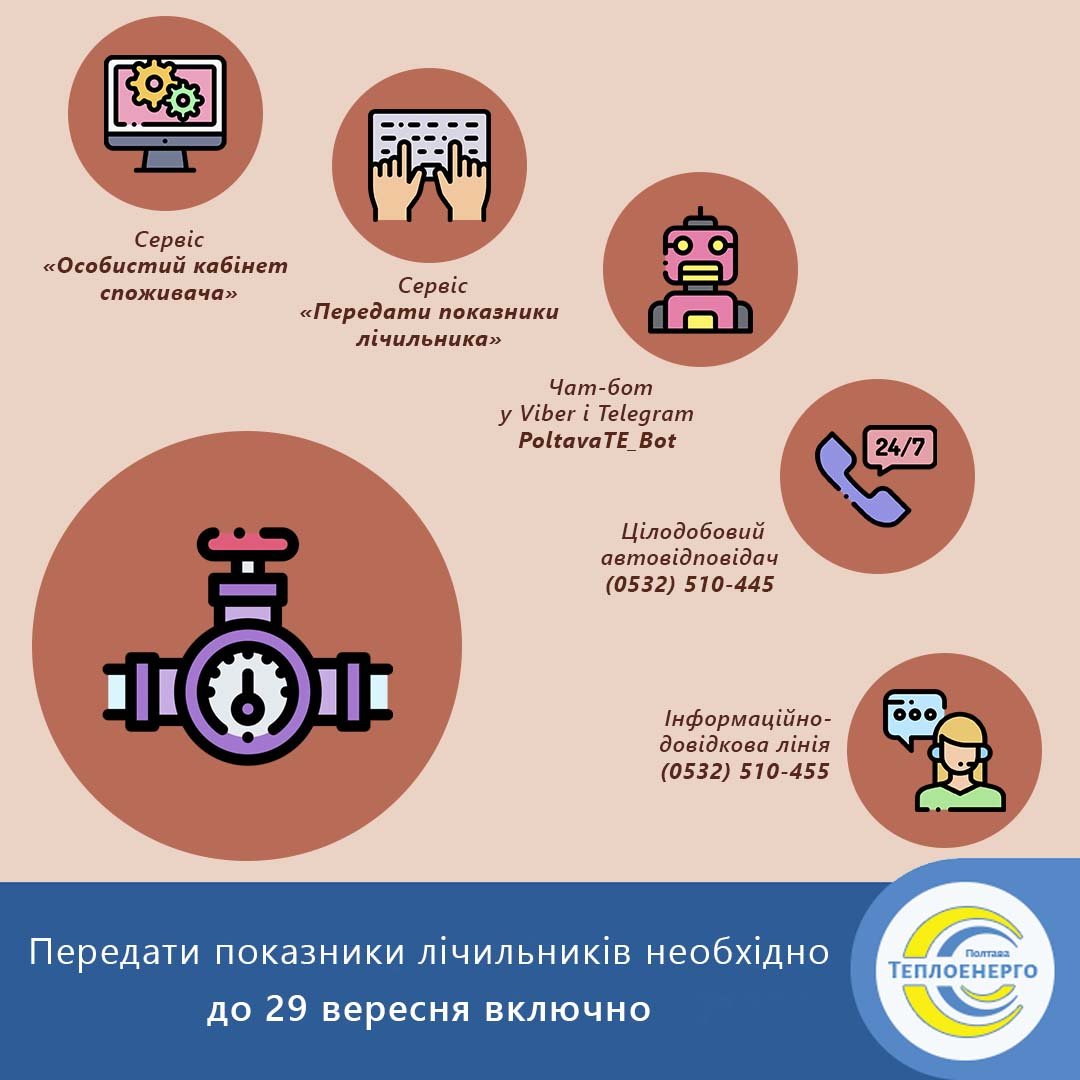 Передати показники: всі інструменти