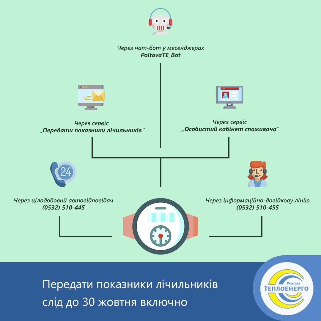 Передати показники: всі інструменти