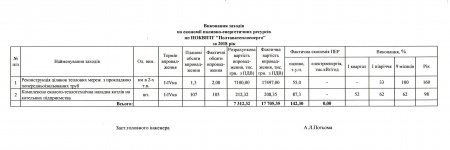 Виконання заходів по економії паливно-енергетичних ресурсів по ПОКВПТГ «ПОЛТАВАТЕПЛОЕНЕРГО» за 2018 рік