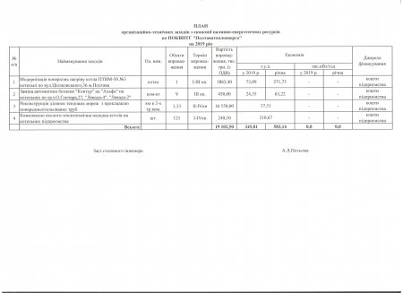 Заходи по економії паливно-енергетичних ресурсів по ПОКВПТГ «ПОЛТАВАТЕПЛОЕНЕРГО» на 2019 рік