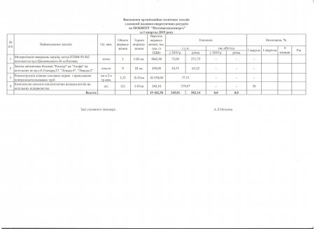 Виконання заходів по економії паливно-енергетичних ресурсів по ПОКВПТГ «ПОЛТАВАТЕПЛОЕНЕРГО» за І квартал 2019 року