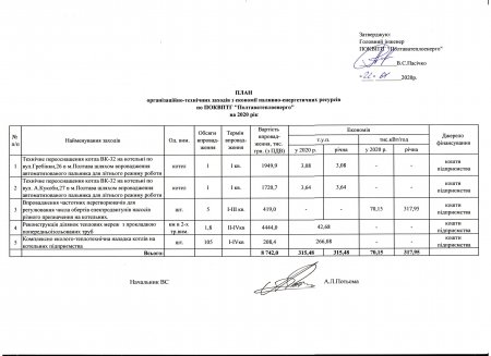 Заходи по економії паливно-енергетичних ресурсів по ПОКВПТГ «ПОЛТАВАТЕПЛОЕНЕРГО» на 2020 рік