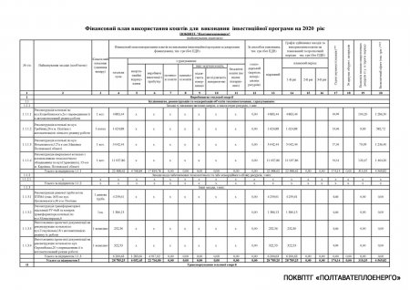 Проект інвестиційної програми підприємства на 2020 рік