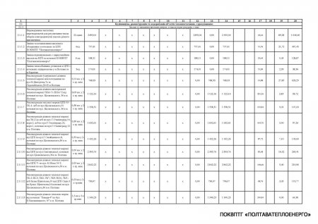 Проект інвестиційної програми підприємства на 2020 рік