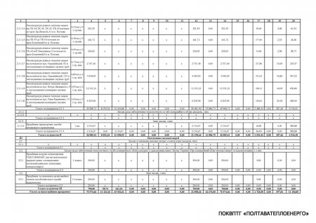 Проект інвестиційної програми підприємства на 2020 рік