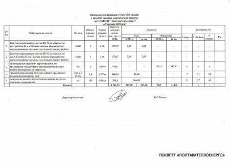 Виконання заходів по економії паливно-енергетичних ресурсів по ПОКВПТГ «ПОЛТАВАТЕПЛОЕНЕРГО» за 9 місяців 2020 року