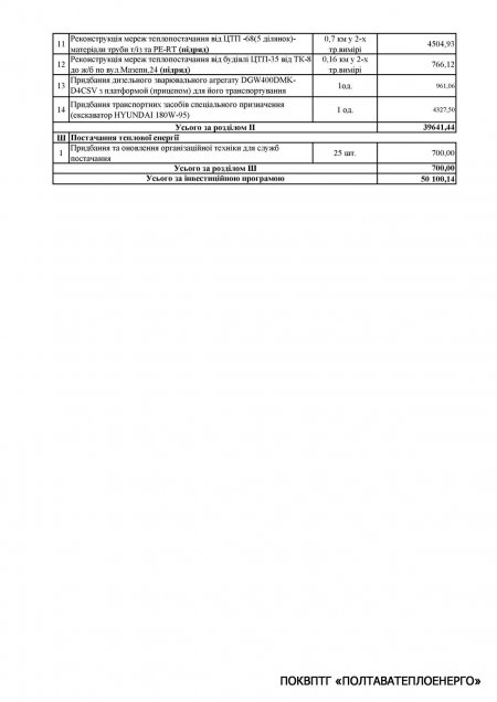 Проєкт інвестиційної програми ПОКВПТГ «Полтаватеплоенерго» на 2021 рік
