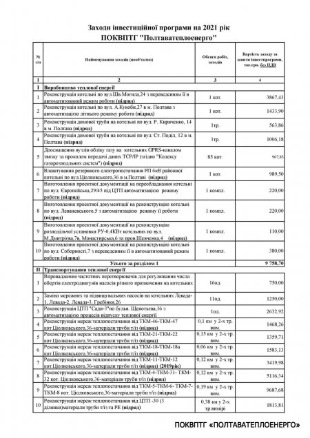 Проєкт інвестиційної програми ПОКВПТГ «Полтаватеплоенерго» на 2021 рік