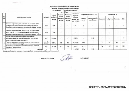 Виконання заходів по економії паливно-енергетичних ресурсів по ПОКВПТГ «ПОЛТАВАТЕПЛОЕНЕРГО» за 2020 рік