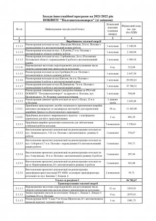 Проєкт інвестиційної програми ПОКВПТГ "Полтаватеплоенерго" на 2021/2022 рік (зі змінами)