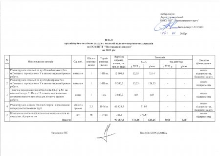  Заходи з економії паливно-енергетичних ресурсів по ПОКВПТГ «ПОЛТАВАТЕПЛОЕНЕРГО» на 2023 рік