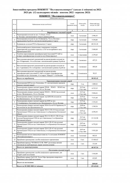 Проєкт інвестиційної програми Полтавського обласного комунального виробничого підприємства теплового господарства "Полтаватеплоенерго"на 2022/2023 рік (зі змінами)