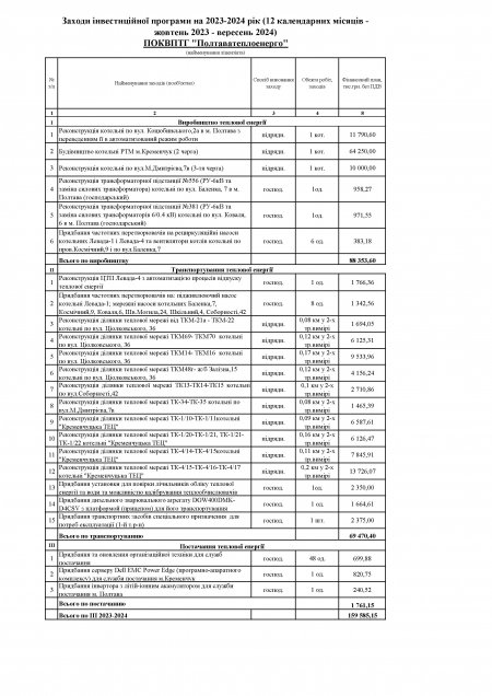Проєкт інвестиційної програми  ПОКВПТГ "Полтаватеплоенерго" на 2023-2024 рр