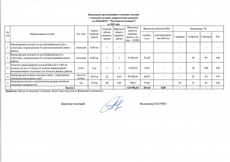 Виконання заходів з економії паливно-енергетичних ресурсів по ПОКВПТГ «ПОЛТАВАТЕПЛОЕНЕРГО» за  2023 рік