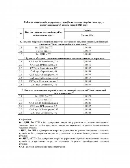 ДО УВАГИ СПОЖИВАЧІВ КАТЕГОРІЇ «ІНШІ СПОЖИВАЧІ»