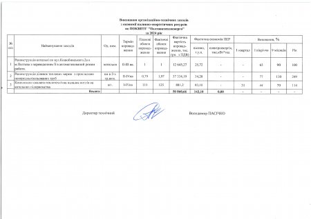 Виконання організаційно- технічних заходів з економії паливно- енергетичних ресурсів по ПОКВПТГ «Полтаватеплоенерго» за 2024 рік.