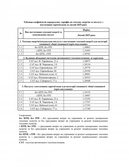 ДО УВАГИ СПОЖИВАЧІВ КАТЕГОРІЇ «ІНШІ СПОЖИВАЧІ»